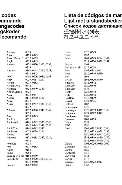 yamaha雅马哈List of remote control codes